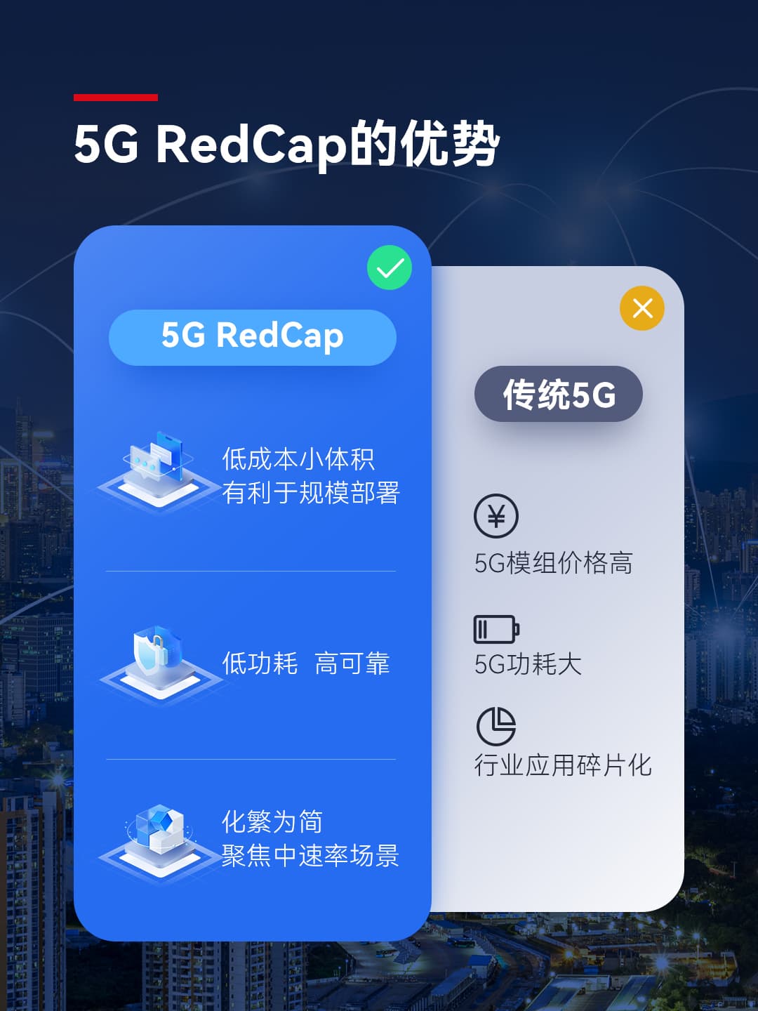 宏電Z2 V20 5G Redcap工業(yè)網(wǎng)關