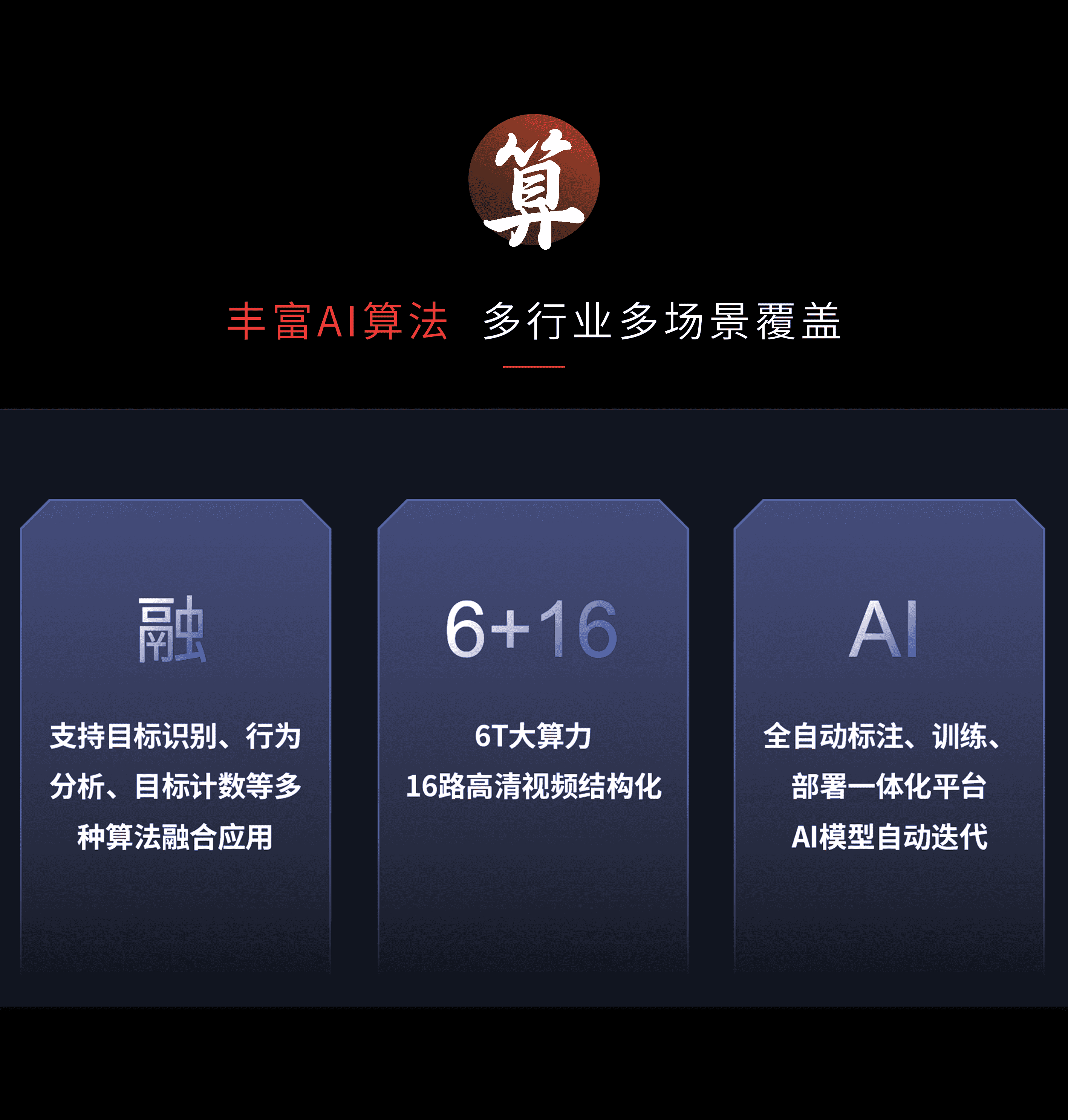 6T大算力 16路高清視頻結(jié)構(gòu)化