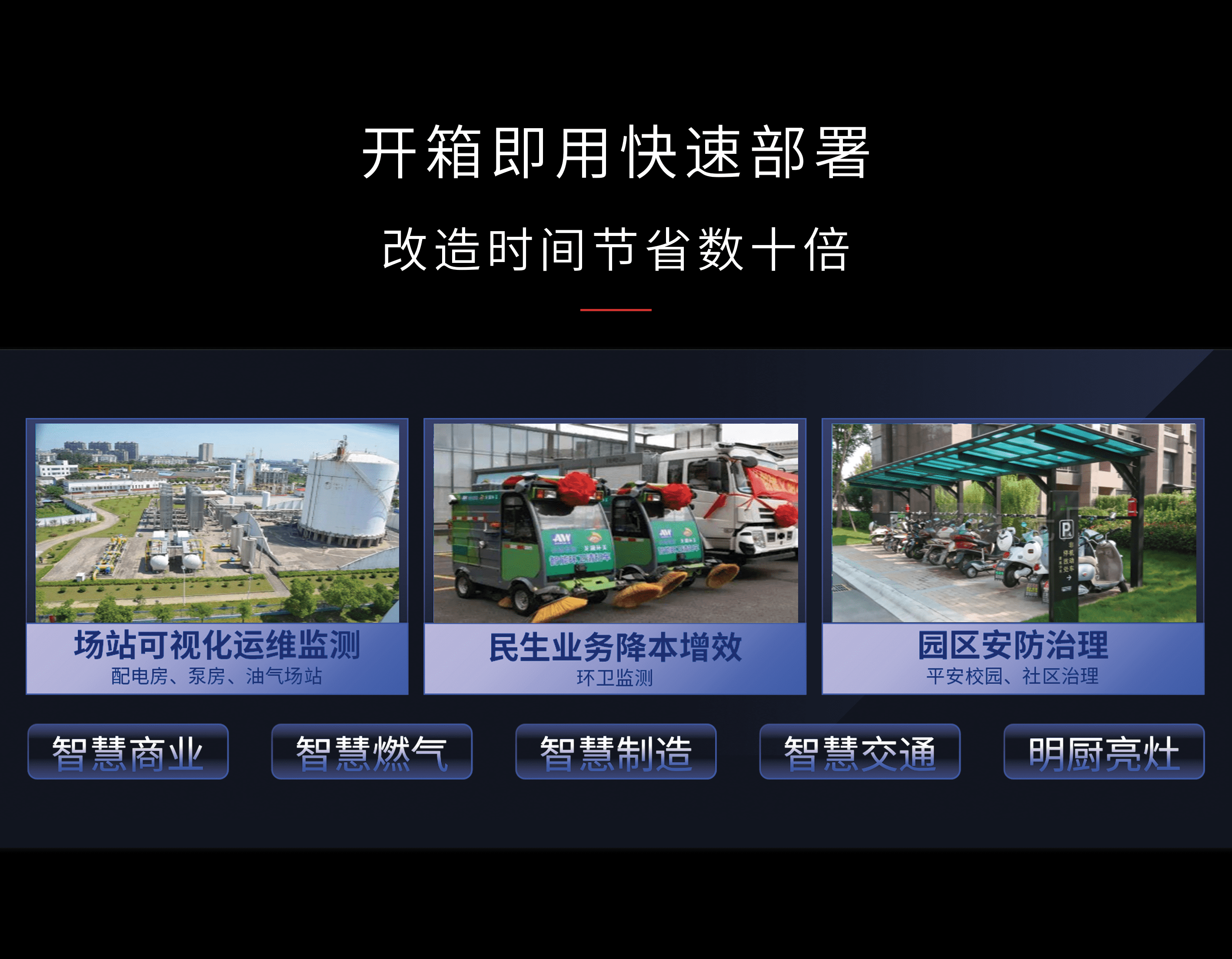 智慧商業(yè) 智慧燃?xì)?智慧制造 智慧交通 明廚亮灶